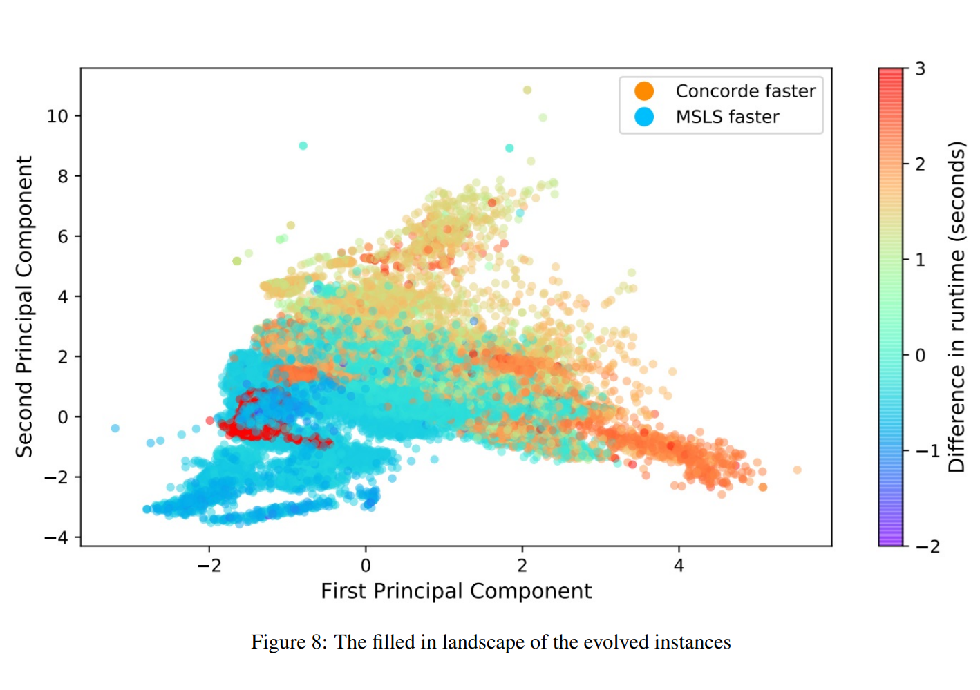 Instance space and algorithm performance