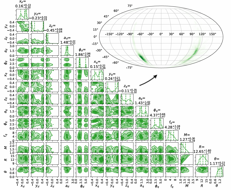 Neutron star inference
